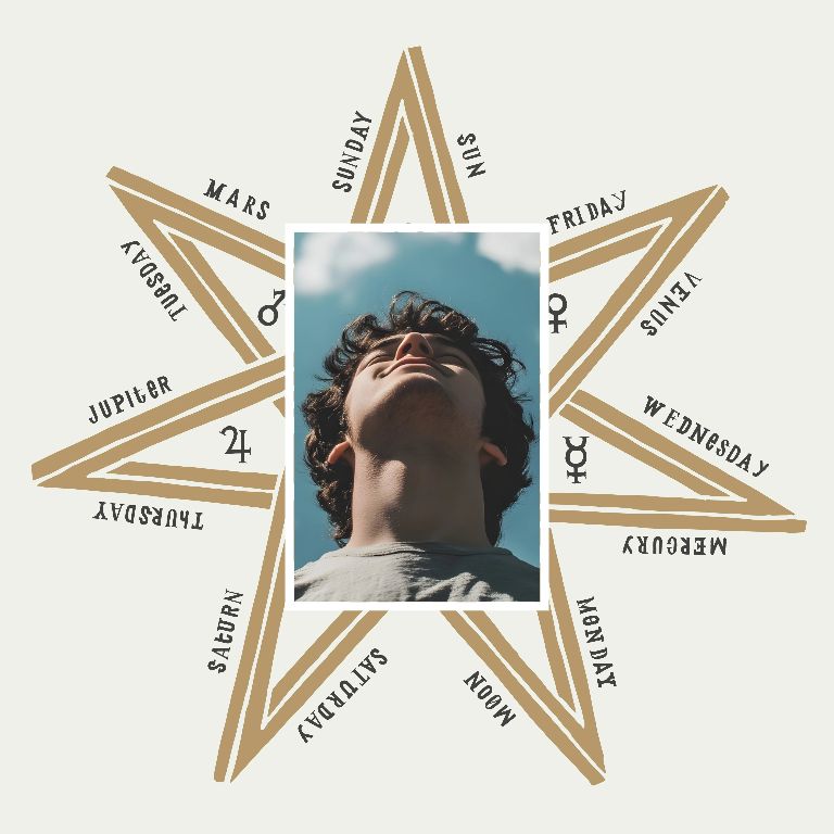 What does your week of birth say about your personality